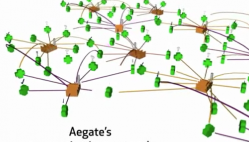Aegate network film still 3