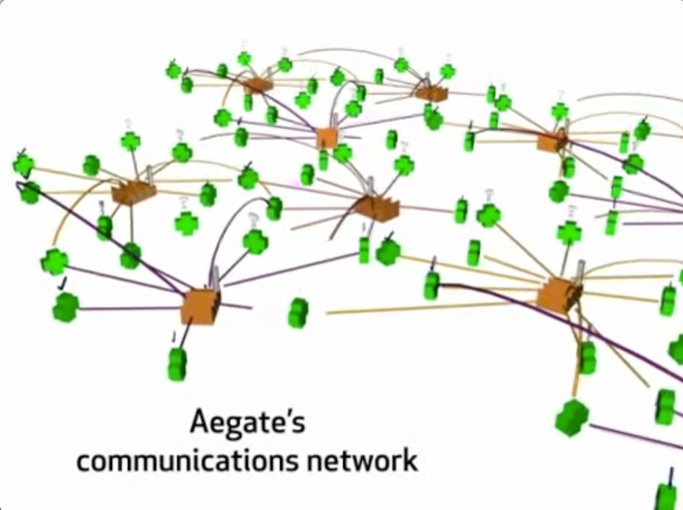 Aegate network film still 3